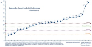 ¿Es buen momento para comprar una vivienda en España?